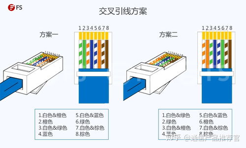 一文掌握 超五類網(wǎng)線標(biāo)準(zhǔn)接法與實用技巧